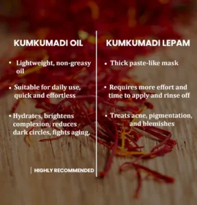 kumkumadi oil vs kumkumadi lepam